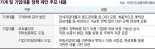 "DSR 적용 대상에 전세자금·중도금대출 포함해야" [이재명 시대 민간부채 해소]