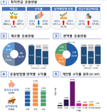 '퇴직연금, 저축에서 투자로' 실적배당형 상품 비중 전년比 53.3%↑