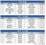 백종민 유안타證 연구원, 코난테크놀로지로 "6월 첫째주 주간 수익률 1위"