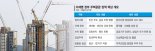 민간 주도·공공 지원 정비사업… 주택공급 확대 속도낼까 [이재명 시대 성장과 통합의 대한민국]
