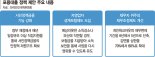 "서민정책금융 정부 재정지원… 자영업자 생계보험 도입을" [새정부 금융개혁 과제(2)]