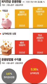 실적배당형에 75조 쌓였다… '투자하는 연금시대' 활짝