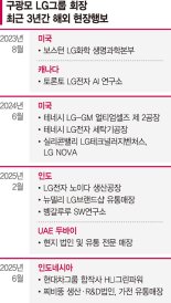 인도·인니 연달아 찾은 구광모 "5년 뒤 생존전략 모색하자"