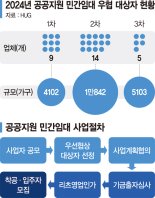 "재원 부족" 기금투자심의 중단.. 공공지원 민간임대사업 올스톱