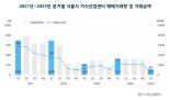 "코로나 때도 이렇진 않았어..." 전문가들도 조심하라는 이 업종