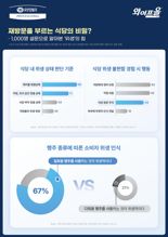 재방문 많은 식당 비밀 '이것'에 있다