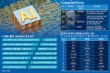 AI 세계 3대 강국… "정책 우선순위 따져 실행력 높여야" [이재명 시대 성장과 통합의 대한민국]