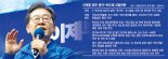 1호 공약은 '반도체 지원'… "재정·입법 속도전에 달렸다" [이재명 시대 성장과 통합의 대한민국]