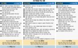 검사만 120명 ‘매머드 특검’ 출범 임박… 前정권 정조준 [3특검법 국무회의 공포]