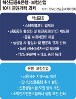 "원화 코인 관련법에 CBDC와 연계·활성화 방안 담겨야" [가상자산 제도화 급물살]