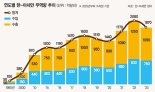 "실용 내세운 李정부… 아세안 정책, 대통령이 직접 챙겨야"