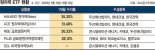 글로벌 '원전 르네상스' 열풍… 원자력 ETF '불기둥'