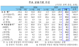토허제 '영끌'에 5월 銀가계대출 8개월래 최대폭 급등...한은 “DSR 3단계 전 막차 수요 우려”