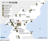 "尹정부, 북핵 봉쇄정책 사실상 실패"..영변 우라늄 농축시설 추가