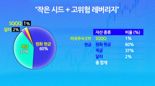 "작은 시드로 고수익 노리는" 30대 예비신랑의 투자 고민 [영앤리치 상담소]