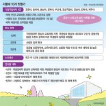 대학서열화 타파·교육역량 분산… 국가 균형발전 다진다 [이재명 시대 성장과 통합의 대한민국]