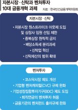 "배당소득 분리과세로 증시 활성화 연기금의 코스닥 투자 한도 높여야" [李대통령 주가부양 의지]