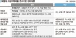 킥스 감독기준 150%→130% 하향… 보험업계 한숨 돌렸다