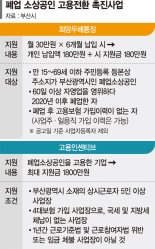 폐업 소상공인 취업 성공하면 ‘적금 적립액’ 2배로 돌려준다