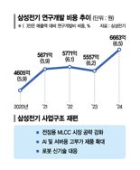 장덕현 삼성전기 사장 '그릿 리더십' 화제
