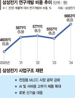 장덕현 삼성전기 사장 '그릿 리더십' 화제