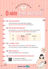 경기도, ‘0세아 전용 어린이집’ 29개 시·군에 365개 운영...내년까지 370개로 확대