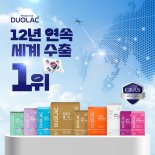 쎌바이오텍 ‘듀오락’, 12년 연속 프로바이오틱스 수출 1위