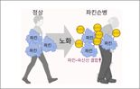 앱트뉴로사이언스 정종경 사장, 노화에 따른 '파킨슨병 발병 물질' 규명