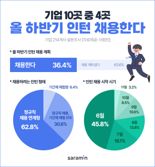 인력난에 하반기 인턴 쏟아진다...10명중 9명은 '정규직' 될수도