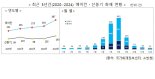 5년새 에어컨 화재 1.8배, 선풍기 화재 1.4배 증가