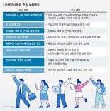 힘받는 노란봉투법·주4.5일제… 노사 대화·협치 '시험대' [이재명 시대 성장과 통합의 대한민국]