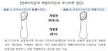 특허청, 디자인 유사여부 판단기준 '이용자 중심' 개선