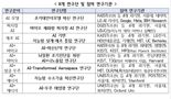 정부, '연봉 9000만원' AI 융합 분야 박사후연구원 채용한다