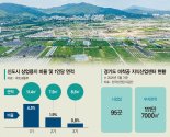 미착공 지산 주택용 전환하면 2만7000가구 공급 가능[신도시 용도변경으로 공급절벽 풀자 하]