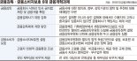 금융회사 '낙하산 금지법' 만들고… 독립된 금융소비자보호원 설립해야[이재명 정부 과제]
