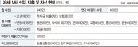 20대 직장인 "서른전후 결혼 예정인데 돈 어떻게 불려야 하나"[재테크 Q&A]