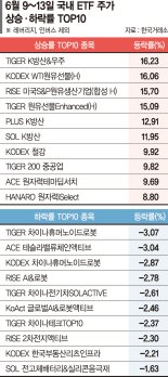 중동 긴장감에 방산 ETF 강세… 원전株 빅사이클 수혜 기대[ETF 스퀘어]