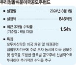 하반기 美 IPO시장 겨냥 우량 등급 회사채에 투자[이런 펀드 어때요?]