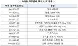 관세청, '美철강 관세품목 추가' 한·미 품목번호 연계표 공개