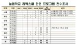 리박스쿨 강사 43명이 57개 학교에서 수업했다
