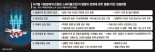 원화 스테이블코인 법제화 속도… 범부처 협력체계 구축