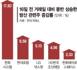 중동發 불안에 방산·조선株 경계감 고조