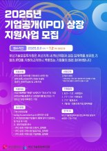 부산시, 지역 기업 상장 돕는다...최대 4천만원 지원