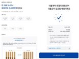 AI가 여는 대출시장…어니스트펀드, 출시 3주 만에 1만건 육박