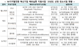 정부, AX스타트업 해외 실증 지원…8개 컨소시엄 선정