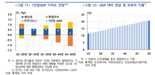 "2050년 부양부담, 올해보다 두 배 급증할 것"...고령화·취업자수 감소에 경제비용 '쑥'