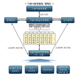[단독] 이재명표 기본사회, 행안부가 키 잡는다