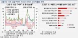 "가격 보면 한숨만...장 보는게 무섭다"...체감물가 높은 이유 봤더니