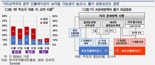 한은 “美 관세정책으로 물가 하방압력 우세...원화가치 하락은 변수”