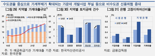 전남보다 5배 높은 서울 주거비...한은 “집값 양극화에 가계부채·신용위험 증대”